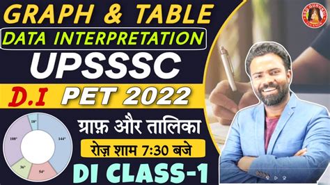 Up Pet Data Interpretation Graph Table Upsssc Pet Upsssc Pet Di