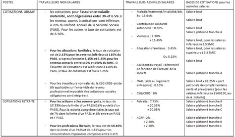 Comparaison Tns Et Assimil S Salari S Blog Valoxy Expertise Comptable