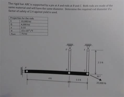 Solved The Rigid Bar Abc Is Supported By A Pin At A And Rods