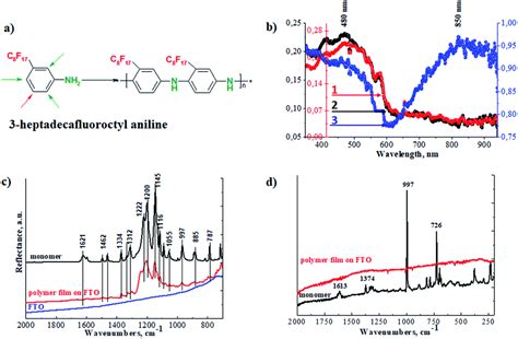 Electrochemical Deposition Of Highly Hydrophobic Perfluorinated