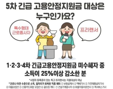 특고·프리랜서 5차 고용안정지원금 신청·접수