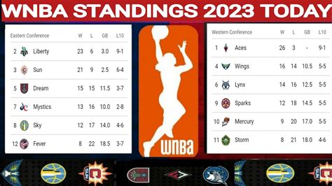 Wnba Standings Today Wnba Standings Today Wnba Games Today