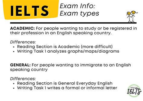 ielts academic training reading practice test    exam