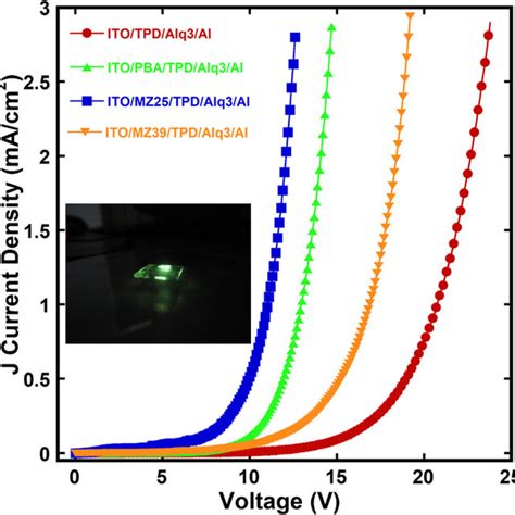 The Luminance Results Of The Ito Sam Tpd Alq Al And The Oled Devices