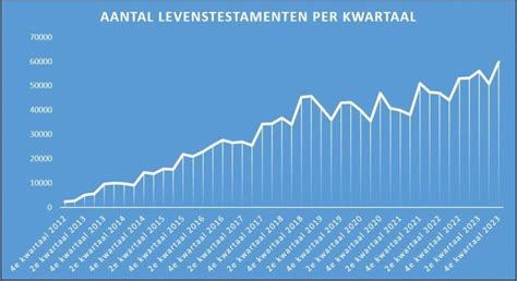 Levenstestament Alleenstaande Tips En Model Infotaris