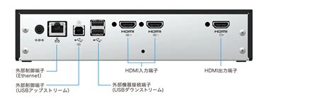 DuraVision EVS1VX EIZO株式会社