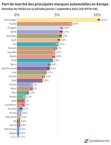 Market Share Of Automotive Brands Tracednews