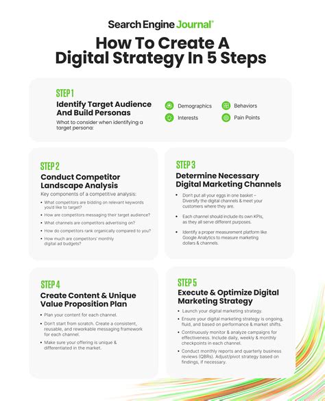 What Is A Digital Marketing Strategy 5 Steps To Create One Juan Recio