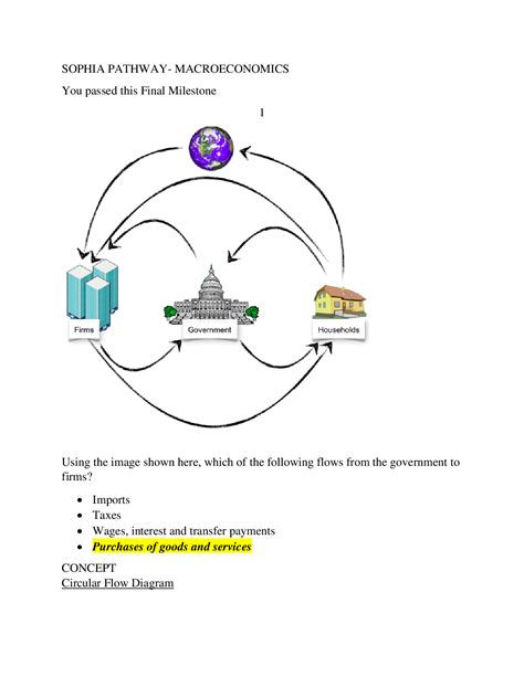 Sophia Pathway Macroeconomics Final Milestone Questions With Complete