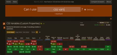 Learn Css Variables Css Custom Properties To Make Your Css Reusable