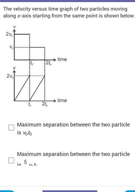 The Velocity Versus Time Graph Of Two Particles Moving Along X Axis Start