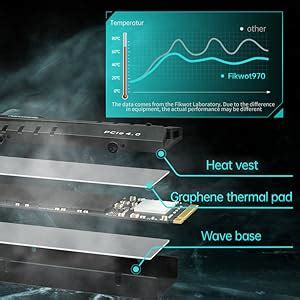 Amazon Fikwot FN970 2TB M 2 2280 PCIe Gen4 X4 NVMe 1 4 Internal