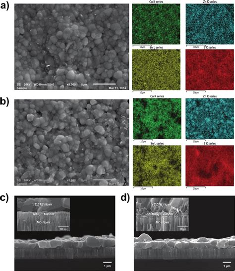 Microstructure Evolution And EDX Composition Mapping Of The CZTS Films