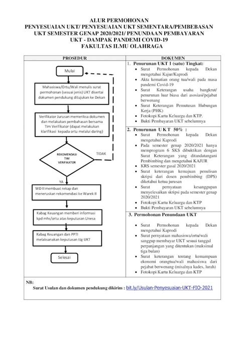 Pdf Alur Permohonan Penyesuaian Ukt Alur Permohonan Penyesuaian