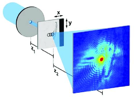 1 Experimental Setup For Ptychographic Coherent X Ray Diffractive Download Scientific Diagram