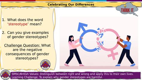 Gender Stereotypes Teaching Resources