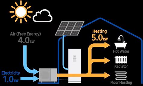 Pompa ciepła Samsung EHS MONO HT Quiet Standard AE120BXYDGG EU MIM