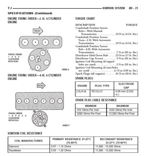 Total 33 Imagen 97 Jeep Wrangler 4 0 Firing Order Vn