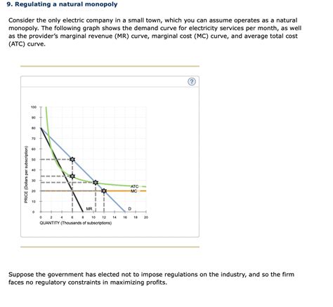 Solved 9 Regulating A Natural Monopoly Consider The Only Chegg
