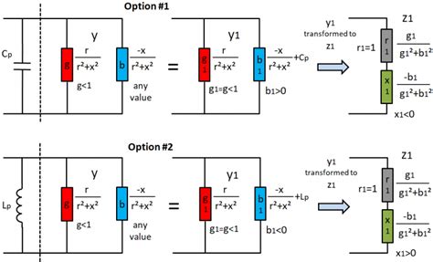 Impedance Matching Using Lump Elements Formulas And Conversions Part I Hands On Rf