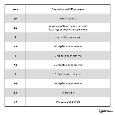 Notre Perception De Leffort Est Elle Fiable Strength Development