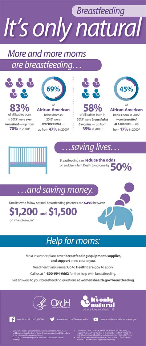 It S Only Natural Breastfeeding Campaign Wic Works Resource System