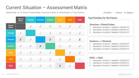 McKinsey 7S Model Diagrams PowerPoint Template - SlideSalad