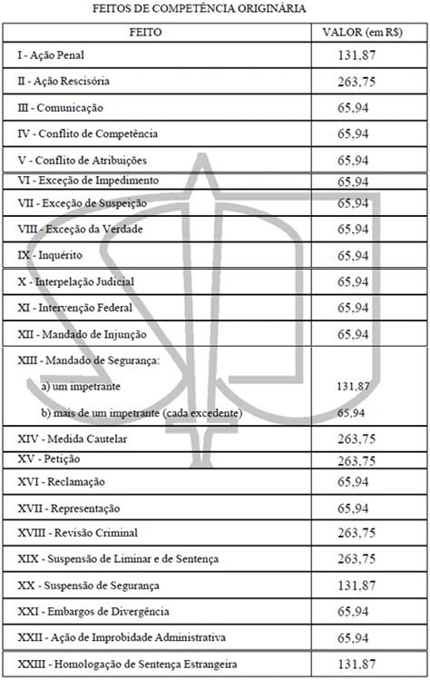 Stj Atualiza Tabela De Custas Judiciais Para Oab Ce Ordem Dos Hot Sex