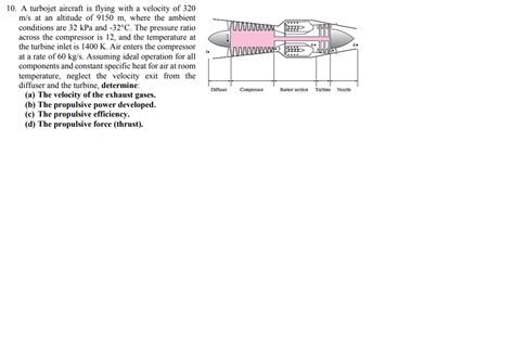 Solved A Turbojet Aircraft Is Flying With A Velocity Of Chegg