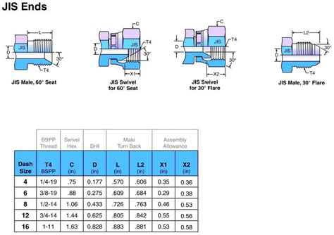 Jis Hydraulic Fittings Size Chart Knowledge Artofit