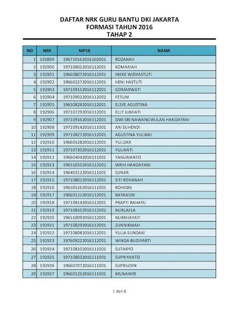 (PDF) DAFTAR NRK GURU BANTU DKI JAKARTA FORMASI TAHUN …bkddki.jakarta ...