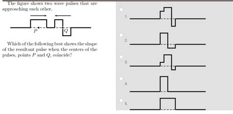 Solved The Figure Shows Two Wave Pulses That Are Approaching Each