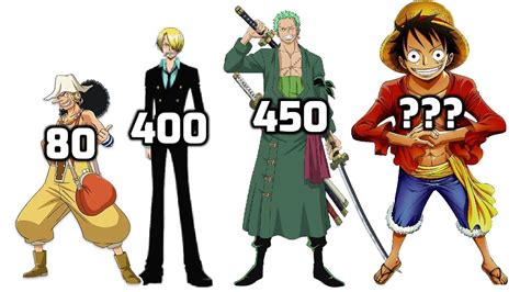 Dbzmacky One Piece Power Levels All Straw Hats Power Levels Youtube