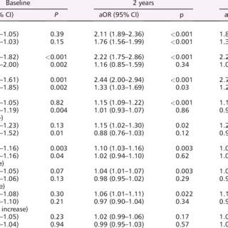 Longterm Trajectories Of Echocardiographic Parameters Across Heart