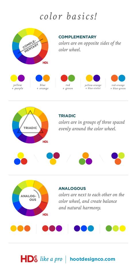 Basics Of Color Theory