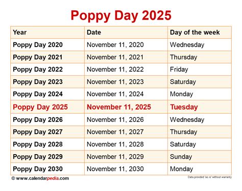 National Poppy Day 2025 John Clarkson