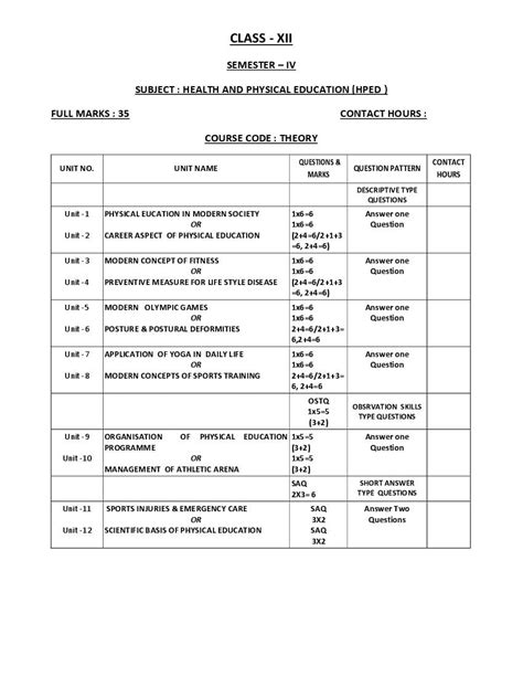 WBCHSE Class 11 Health And Physical Education Syllabus 2024 PDF