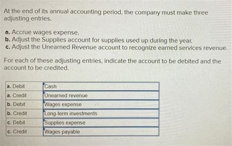 Solved At The End Of Its Annual Accounting Period The Chegg