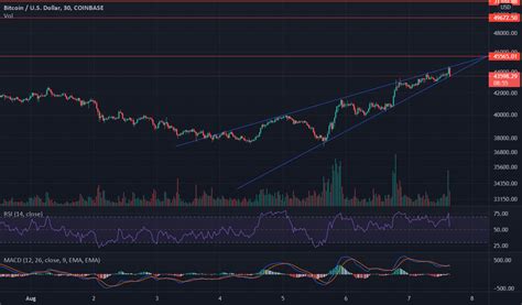 BTC For COINBASE BTCUSD By Benyaminmrl TradingView