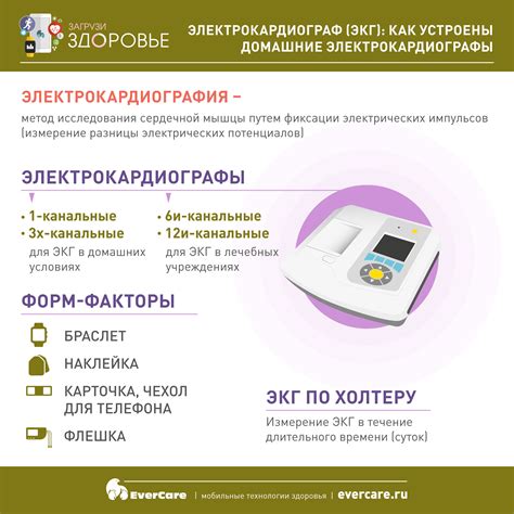 Экг аппарат для домашнего использования