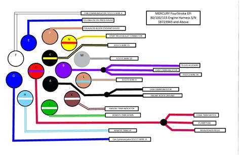 Subaru Transmission Wiring Color Codes