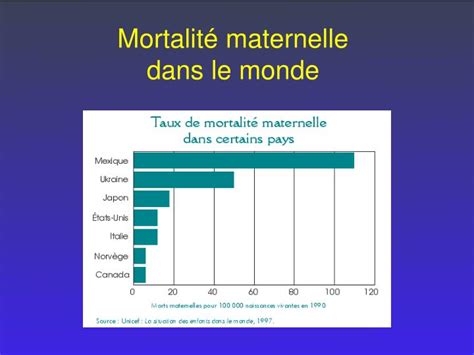 Ppt Physiopathologie Des H Morragies Du Post Partum Powerpoint