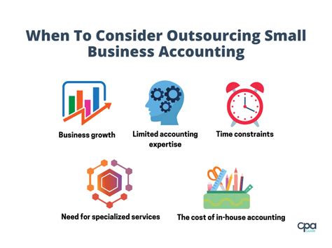 The Benefits Of Outsourcing Accounting Services For Your Small Business