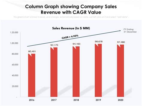 Column Graph Showing Company Sales Revenue With CAGR Value PowerPoint