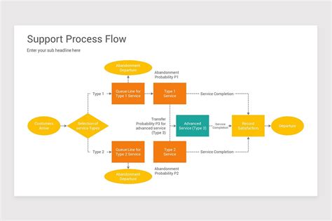 Process Flow Diagram Template