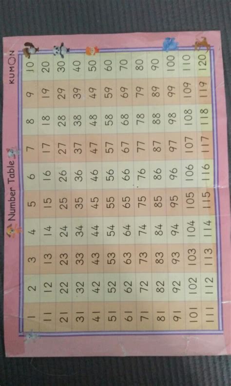 Kumon Number Table Everything Else Others On Carousell