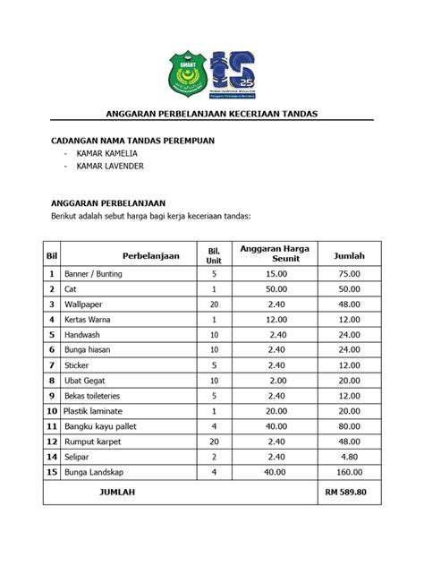 Anggaran Perbelanjaan Keceriaan Tandas Pdf