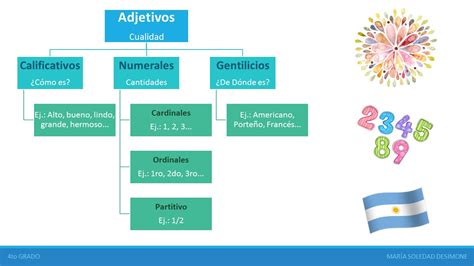 Cultura Y TIC PRIMARIA LENGUA 4TO GRADO 07 ADJETIVOS