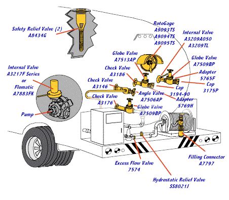 Bobtail Truck Equipment