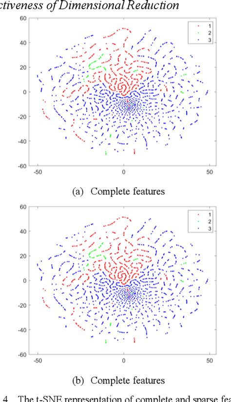 Figure 1 From Emotion Recognition Based On Baseline Corrected